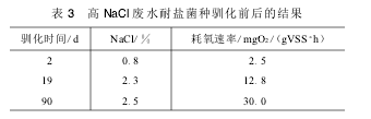 高含鹽廢水生物處理技術(shù)探討