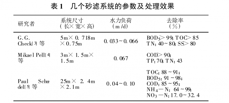 農村生活污水處理技術(shù)探討