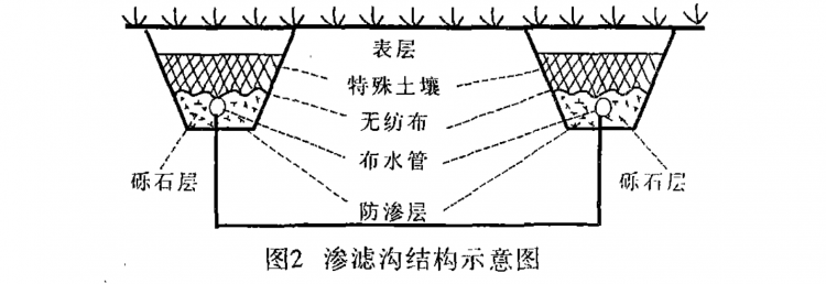 農村生活污水處理技術(shù)探討