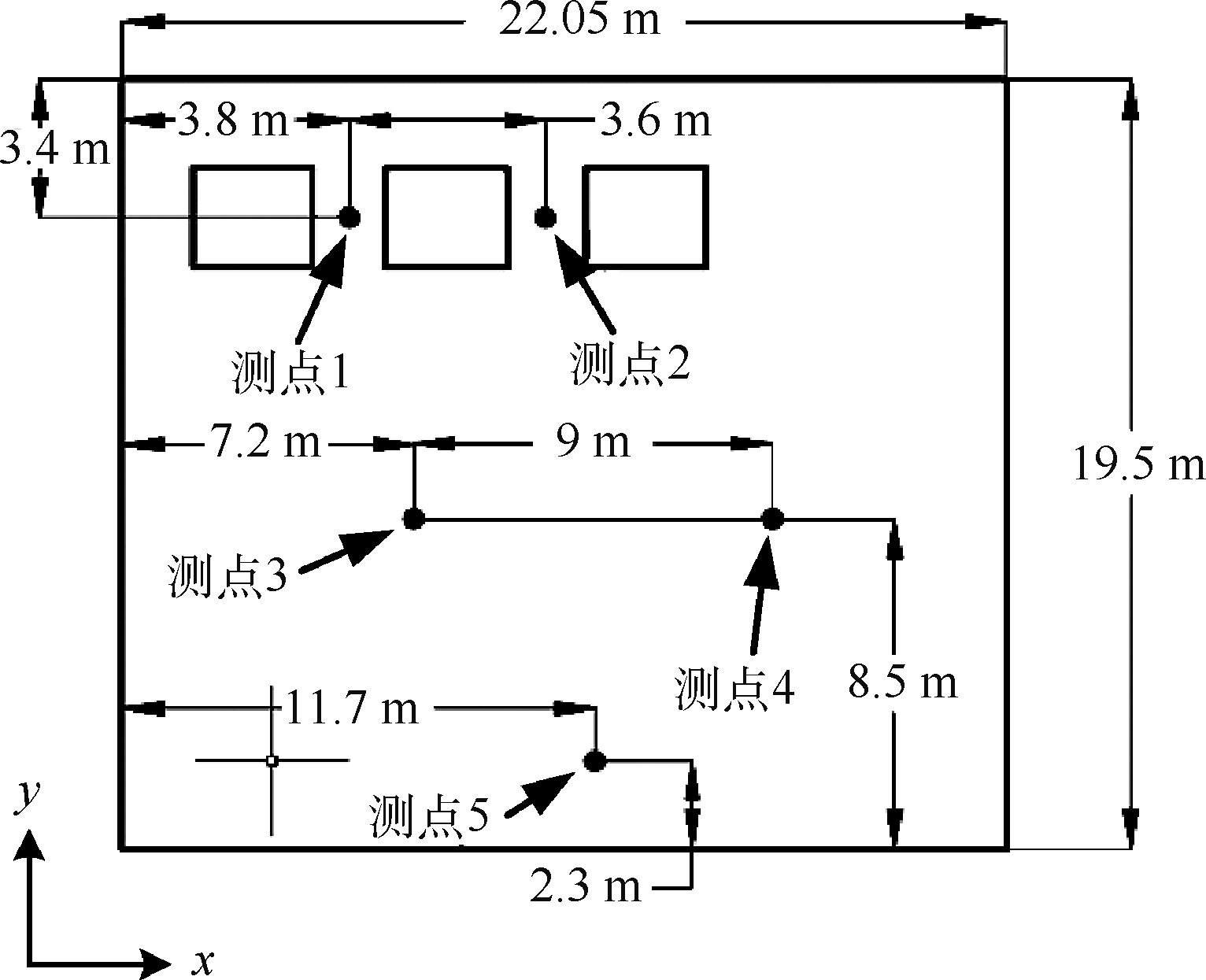 圖3
脫水機房測點(diǎn)水平方向上的分布