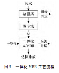目前農村污水處理的五大技術(shù)工藝